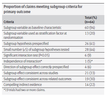 三代EGFR-TKI一连发力：一线注册临床研究设计异同探讨