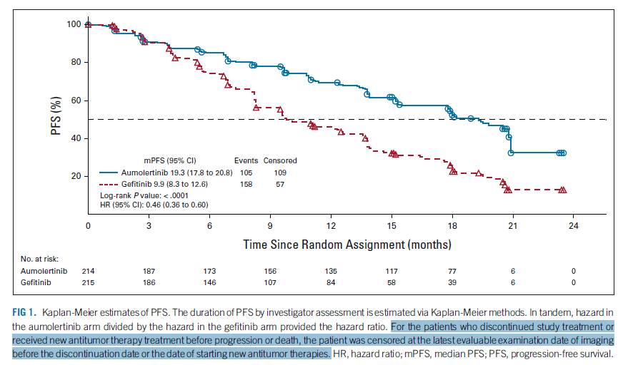三代EGFR-TKI一连发力：一线注册临床研究设计异同探讨