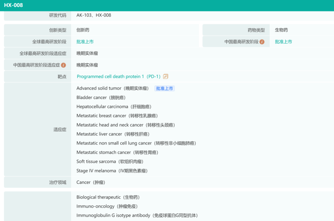 2022上半年抗癌新药盘货，肿瘤患者再添16款新药！