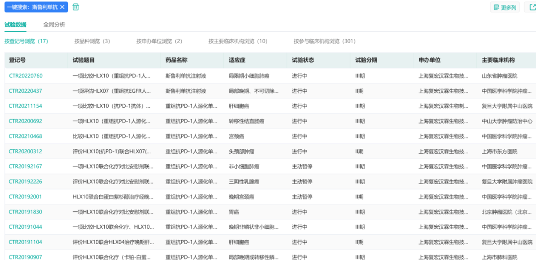 2022上半年抗癌新药盘货，肿瘤患者再添16款新药！