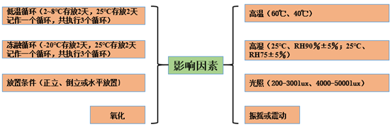 药物制剂稳固性履历总结
